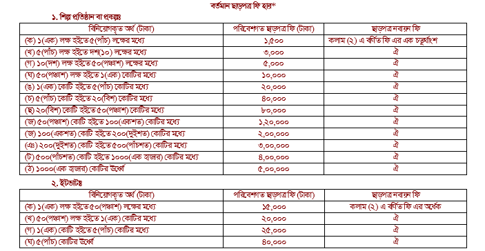 Environment License Cost Chart