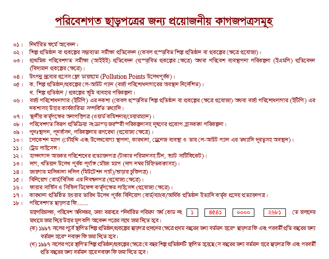 Required Documents for environment license