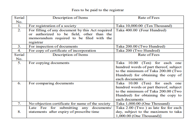 How to set up Cooperative Society in Bangladesh